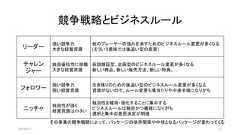 競争戦略とビジネスルールリーダー強い競争力大きな経営資源他のプレーヤーの強みを消すためのビジネスルール変更が多くなる(そういう意味では後追い型の変更）チャレンジャー独自優位性に挑戦大きな経営資源仮説検証型、企画型のビジネスルール変更が多くなる新しい商品、新しい販売方法、新しい特典、…フォロワー弱い競争力弱い経営資源生き残りのための後追い型のビジネスルール変更が多くなる資源がないので、ルール変更も場当たりや中途半端になりがちニッチャ独自性が強く経営資源は小さい独自性を維持・強化することに集中するビジネスルールは独自かつ複雑になりがち選択と集中の意思決定が明確2019/5/11 27その事業の競争戦略によって、パッケージの依存関係や中核となるパッケージが変わってくる 