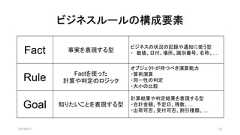 ビジネスルールの構成要素Fact 事実を表現する型ビジネスの状況の記録や通知に使う型・ 数値、日付、場所、識別番号、名称、…Rule Factを使った計算や判定のロジックオブジェクトが持つべき演算能力・算術演算・同一性の判定・大小の比較Goal 知りたいことを表現する型計算結果や判定結果を表現する型・合計金額、予定日、残数、…・出荷可否、受付可否、割引種類、…2019/5/11 32 