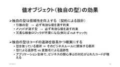 値オブジェクト（独自の型）の効果2019/8/31 39➢独自の型は信頼性を向上する （契約による設計）• 引数の型 → 必ず有効な値を渡す約束• メソッドが返す型 → 必ず有効な値を返す約束• 冗長な検査ロジックが不要になる(例えば null チェック)➢独自の型はコードの追跡を容易かつ確実にする• 型を使っている個所 ＝ そのビジネスルールに関係する個所• 型による追跡性 vs 変数名による追跡性• アプリケーション全体で、ビジネスの関心事との対応がとれたコードが増える 