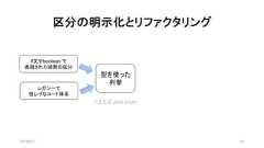 区分の明示化とリファクタリング2019/8/31 43型を使った列挙たとえば Java enumif文やboolean で表現された暗黙の区分レガシーで怪しげなコード体系 