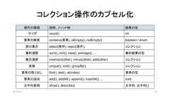 操作の種類 説明、メソッド例 結果の型サイズ count() int要素の検査 contains(要素), isEmpty(), notEmpty() boolean / enum部分集合 select(条件), reject(条件), コレクション集約演算 sum(), min(), max(), average(), … 集約結果の型集合演算 insersect(other), minus(other), add(other) コレクション変換 unique(), sort(), groupBy() コレクション要素の取り出し first(), last(), at(index) 要素の型要素の追加 add(), addAll(), append(), insertAt(), … void文字列表現 show(), describe() 文字列, 文字列[ ]コレクション操作のカプセル化2019/5/11 50 