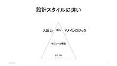 設計スタイルの違い2019/8/31 7関心モジュール構造２０：８０入出力 ドメインロジック 