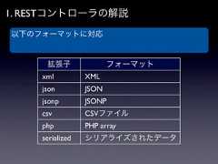 1. RESTコントローラの解説以下のフォーマットに対応     拡張子                フォーマット    xml          XML    json         JSON    jsonp        JSONP    csv          CSVファイル    php          PHP array    serialized   シリアライズされたデータ 