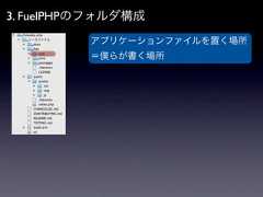 3. FuelPHPのフォルダ構成          アプリケーションファイルを置く場所          ＝僕らが書く場所 