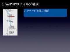 3. FuelPHPのフォルダ構成          パッケージを置く場所 