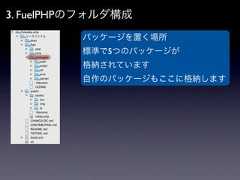 3. FuelPHPのフォルダ構成          パッケージを置く場所          標準で5つのパッケージが          格納されています          自作のパッケージもここに格納します 