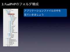 3. FuelPHPのフォルダ構成          アプリケーションファイルの中を          見ていきましょう 
