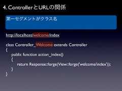 4. ControllerとURLの関係 第一セグメントがクラス名http://localhost/welcome/indexclass Controller_Welcome extends Controller{ public function action_index() {  return Response::forge(View::forge('welcome/index')); }} 