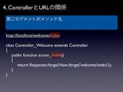 4. ControllerとURLの関係 第二セグメントがメソッド名http://localhost/welcome/indexclass Controller_Welcome extends Controller{ public function action_index() {  return Response::forge(View::forge('welcome/index')); }} 
