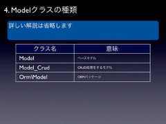 4. Modelクラスの種類詳しい解説は省略します      クラス名                  意味  Model          ベースモデル  Model_Crud     CRUD処理をするモデル  OrmModel      ORMパッケージ 
