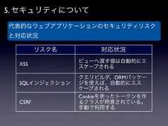 5. セキュリティについて代表的なウェブアプリケーションのセキュリティリスクと対応状況         リスク名        対応状況                ビューへ渡す値は自動的にエ  XSS                スケープされる                クエリビルダ、ORMパッケー  SQLインジェクション   ジを使えば、自動的にエス                ケープされる                Cookieを使ったトークンを作  CSRF          るクラスが用意されている。                手動で利用する 