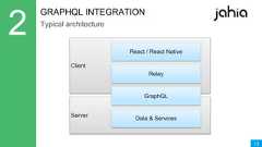 13GRAPHQL INTEGRATIONTypical architectureClientServerReact / React NativeRelayGraphQLData & Services 