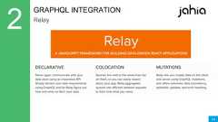 14GRAPHQL INTEGRATIONRelay 
