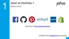 5WHAT IS GRAPHQL ?Some usersCourtesy of the GraphQL.org home pageSee more on http://graphql.org/users 