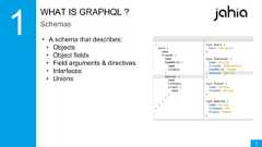 7WHAT IS GRAPHQL ?Schemas• A schema that describes:• Objects• Object fields• Field arguments & directives• Interfaces• Unions 