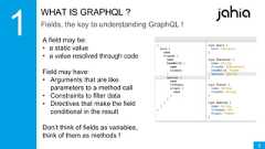 8WHAT IS GRAPHQL ?Fields, the key to understanding GraphQL !A field may be:• a static value• a value resolved through codeField may have:• Arguments that are likeparameters to a method call• Constraints to filter data• Directives that make the fieldconditional in the resultDon’t think of fields as variables,think of them as methods ! 
