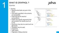 9WHAT IS GRAPHQL ?Queries• Queries• Specify what fields are part of theresult• Only fields specified in the schemaare acceptable• Field may be the result ofcomputations• Fields may specify arguments thatwill constrain the results (such asid:10)• Directives may also be used (such as@include)• Variables may be used• Fragments• Type casts !• Pagination (Relay schema) 
