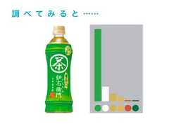 調 べ て み る と …… 