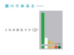 調 べ て み る と ……こ れ が 配 色 で す☞ 