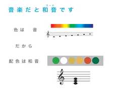 音 楽 だ と 和 音 で す  色 は   音コ ー ド配 色 は 和 音だ か ら  色 は   音 
