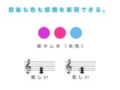 音 楽 も 色 も 感 情 を 表 現 で き る 。若 々 し さ （ 女 性 ）楽 し い 悲 し い 
