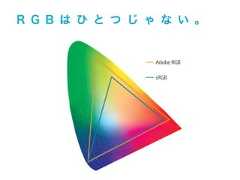 Adobe RGBsRGBR G B は ひ と つ じ ゃ な い 。 