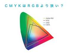 Adobe RGBNTSCsRGBCMYKC M Y K は R G B よ り 狭 い ？ 