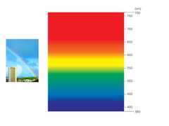 (nm)750700650600550500450400780380 