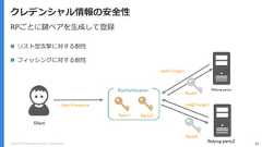Copyright (C) 2018 Yahoo Japan Corporation. All Rights Reserved. 16クレデンシャル情報の安全性FIDO AuthenticationKpub1Kpub2RPごとに鍵ペアを生成して登録rpid1（origin)rpid2（origin)Relying party1Relying party2Client リスト型攻撃に対する耐性 フィッシングに対する耐性AuthenticatorKpriv1 Kpriv2User Presence 