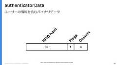 Copyright (C) 2018 Yahoo Japan Corporation. All Rights Reserved. 80authenticatorDatahttps://slides.com/fidoalliance/jan-2018-fido-seminar-webauthn-tutorial#/ユーザーの情報を含むバイナリデータ 