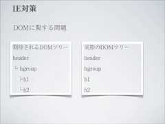 IE対策DOMに関する問題期待されるDOMツリー   実際のDOMツリーheader        header└ hgroup      hgroup ├h1          h1 └h2          h2 