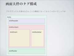 画面大枠のタグ構成ブログだったら大体みなさんこんな構成になってるんじゃないでしょうかbody div#header div#content  div#main     div#sidebar div#footer 