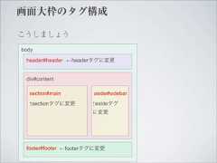 画面大枠のタグ構成こうしましょうbody header#header ←headerタグに変更 div#content  section#main         aside#sidebar  ↑sectionタグに変更       ↑asideタグ                      に変更 footer#footer ←footerタグに変更 