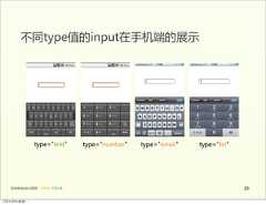 不同type值的input在手机端的展示                 type="text"           type="number"   type="email"   type="tel"   前端基础培训课程  -  HTML  CSS  JS                                                 2012年4月9日星期⼀一 