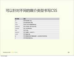 可以针对不同的媒介类型书写CSS   前端基础培训课程  -  HTML  CSS  JS     2812年4月9日星期⼀一 