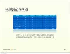 选择器的优先级                                   表格中A、B、C、D分别代表四个等级A为最高级，D为最底级                                  也可以理解为数学中的千位，百位，十位，个位，D就代表个位   前端基础培训课程  -  HTML  CSS  JS                                 3312年4月9日星期⼀一 