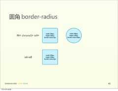 圆角  border-radius                                           width:100px;         width:100px;                    ff4+ chrome5+ ie9+     height:100px;        height:100px;                                         border-radius:5px   border-radius:50px;                                           width:100px;                              ie6-ie8      height:100px;                                         border-radius:5px   前端基础培训课程  -  HTML  CSS  JS                                                 4512年4月9日星期⼀一 