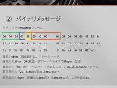 ② バイナリメッセージリクエストのHEADERSフレーム。00 00 26 01 25 00 00 00 0d 00 00 00 0b 0f 82 8487 41 8b 0b e2 5c 2e 3c b8 5b 7d 70 b2 cf 53 032a 2f 2a 90 7a 89 aa 69 d2 9a c4 c0 57 02 e0緑箇所の3byte「00 00 26」がフレームサイズで38byte（0x26）最初の9byte（固定長）は、フレームヘッダ。青箇所の「01」がフレームタイプを表しており、0x01はHEADERSフレーム。黄色箇所の「25」はFlagで詳細はRFC7540へ。茶色箇所の4byte（正確には31bit分）はStream IDで、この場合は13。 