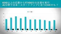 いちばんやさしいスタートアップとの付き合い方