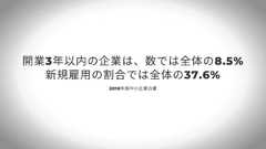 いちばんやさしいスタートアップとの付き合い方