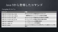 コマンド 内容Compiler.directives_clear JITコンパイラへの指示をすべてクリアCompiler.directives_remove 一番最後のJITコンパイラへの指示を削除Compiler.directives_add JITコンパイラへの指示をJSON形式での指定Compiler.directives_print JITコンパイラへの現在の指示内容の表示Compiler.codecache コードキャッシュの概要の表示Compiler.codelist コードキャッシュの内容表示Compiler.queue JITコンパイラのコンパイル待ちキューにあるメソッドの表示Compilerドメイン 