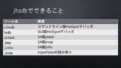 ツール名 概要clhsdb コマンドライン版HotSpotデバッガhsdb GUI版HotSpotデバッガjstack SA版jstackjmap SA版jmapjinfo SA版jinfojsnap hsperfdataの読み取り 