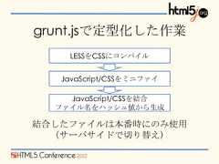grunt.jsで定型化した作業    LESSをCSSにコンパイル   JavaScript/CSSをミニファイ    JavaScript/CSSを結合  ファイル名をハッシュ値から生成結合したファイルは本番時にのみ使用  （サーバサイドで切り替え） 
