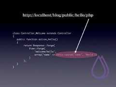 http://localhost/blog/public/hello/phpclass Controller_Welcome extends Controller{ public function action_hello() {        return Response::forge(            View::forge(                'welcome/hello',                array('name' => $this->param('name', 'World'))            )        ); }} 