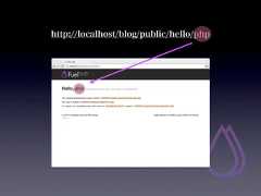 http://localhost/blog/public/hello/php 