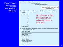 18Figure 7-8(a):Processing anoncorrelatedsubqueryNo reference to datain outer query, sosubquery executesonce only 