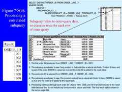 22Figure 7-8(b):Processing acorrelatedsubquerySubquery refers to outer-query data,so executes once for each rowof outer queryORDER_ID1001100210031006100710081009Result: 