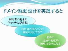 ドメイン駆動設計を実践すると 利用者の要求の キャッチ力が高まり      利用者の関心ごとの      構造が見えてきて               要件の              追加や変更が             簡単で安全になる 