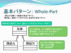 基本パターン： Whole-Part （関心の分離）＋（協調）の基本パターン 繰り返し、適用シーンがでてくる、基本中の基本パターン利用者に有用で、かつ、最もシンプルなインタフェースは？        全体       どんな部品を、どんな構造でまとめるか？                 部品群を、どうコントロールするか？                 もっと部品に委譲できないか？                       それぞれの部品の役割は？  部品Ａ           部品Ｎ    ・関心ごとの分離          ．．．                       ・単一責任原則 