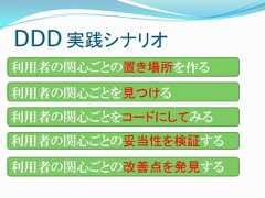 DDD 実践シナリオ利用者の関心ごとの置き場所を作る利用者の関心ごとを見つける利用者の関心ごとをコードにしてみる利用者の関心ごとの妥当性を検証する利用者の関心ごとの改善点を発見する 
